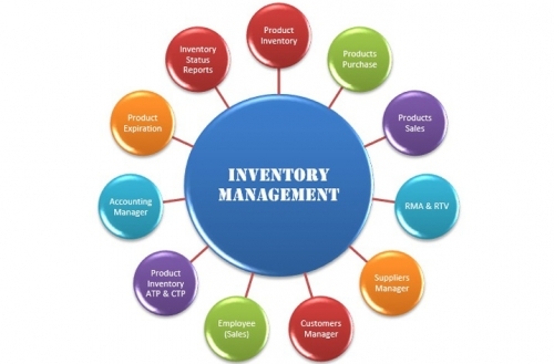 Billing inventory software