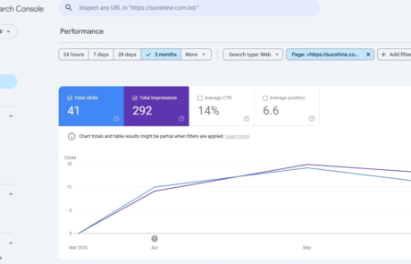 SEO Service in Bangladesh