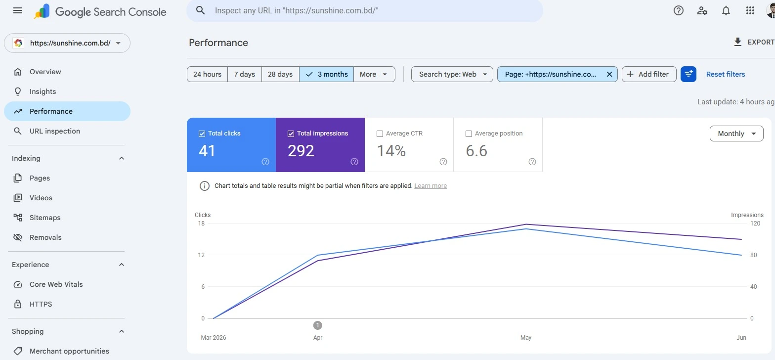 SEO Service in Bangladesh