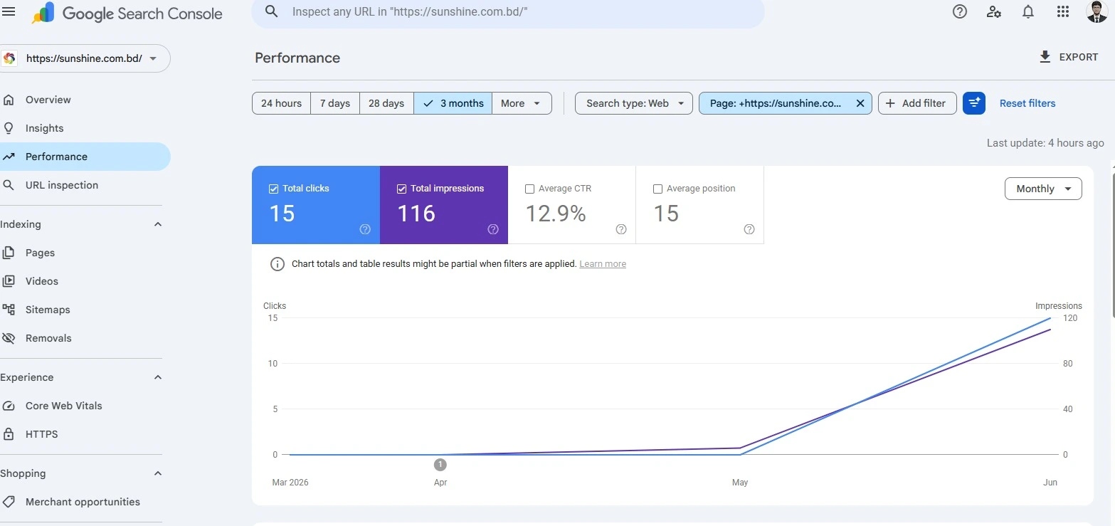 seo case-study