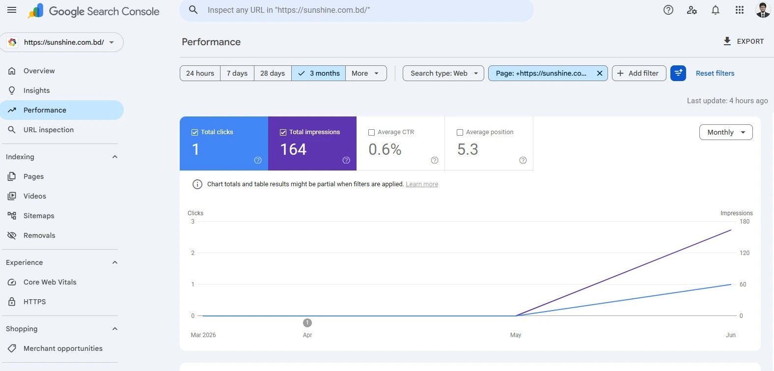 seo case-study