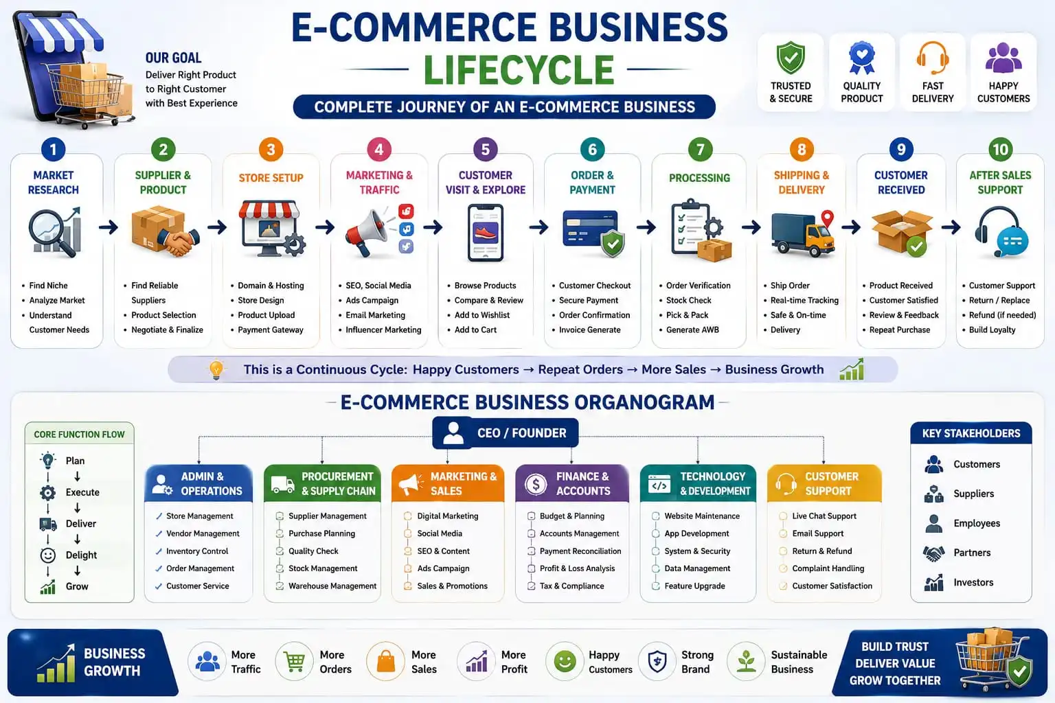 Multi-vendor ecommerce website bd