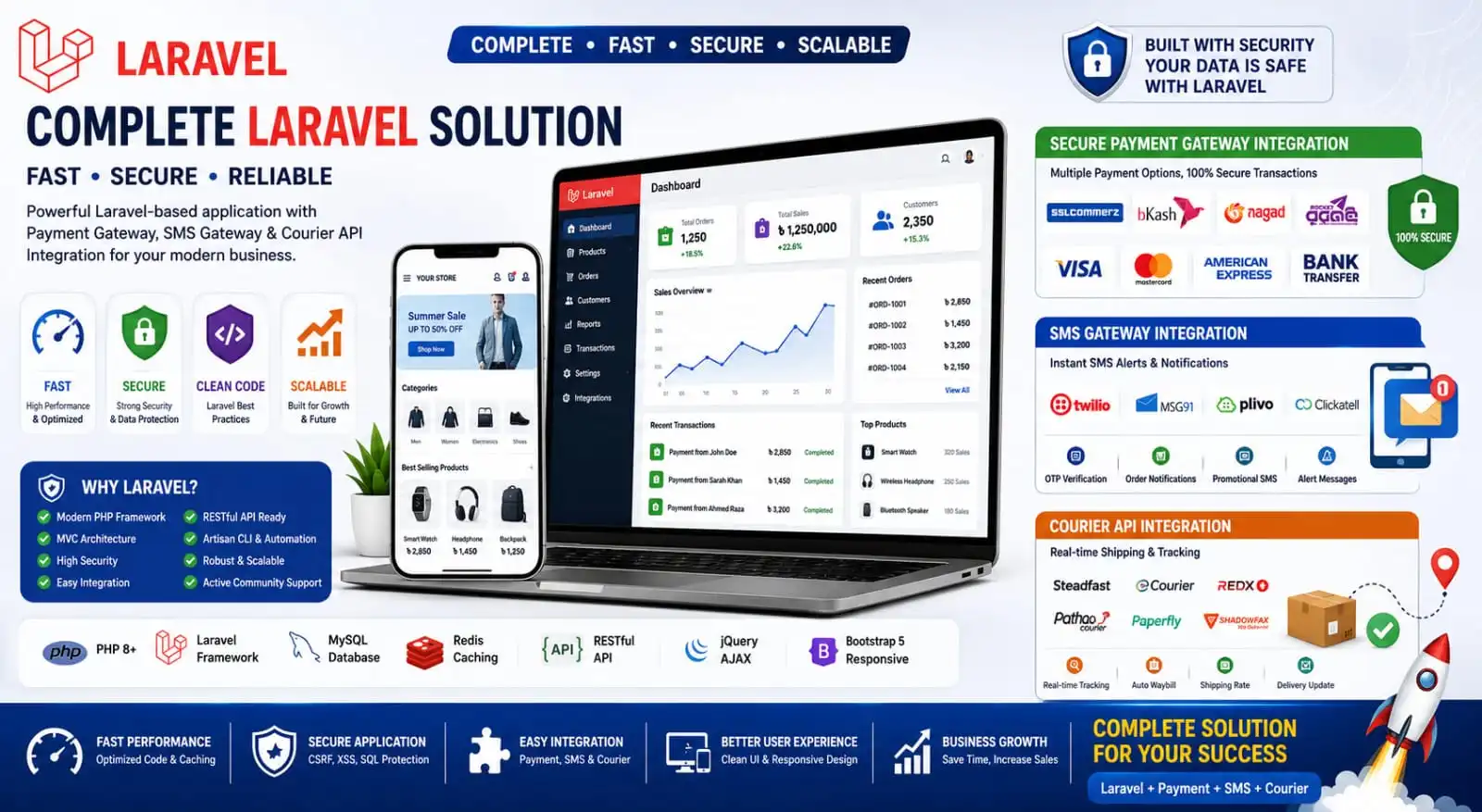 Laravel ecommerce website