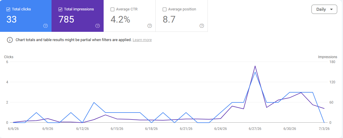 seo service report bd