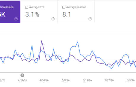 real seo case study result from google search console
