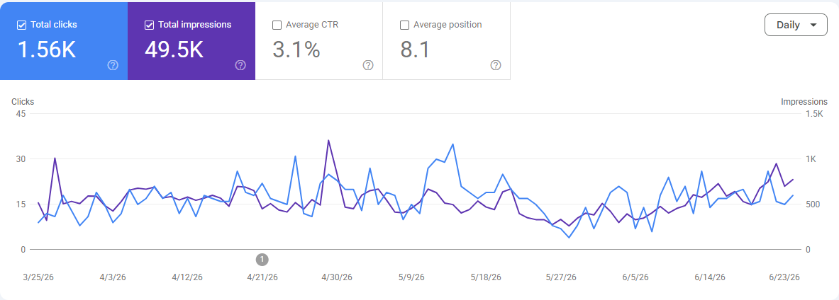 seo client report